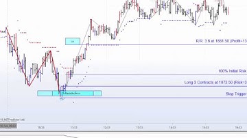 MTPredictor Nails the low of the day on Feb 16