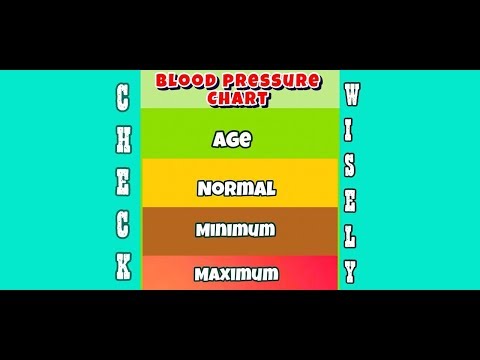 Get Blood Pressure Chart Age Wise Must Know Every One Youtube For iPhone Wallpaper Blood Pressure Chart Age Wise Must Know Every One Youtube Free HD