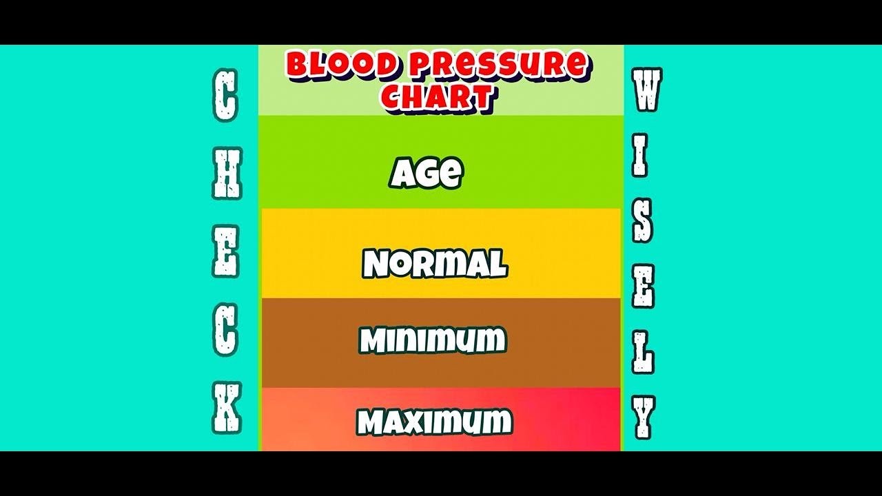 Bp Chart Age Wise