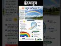 इंद्रधनुष बनने के कारण