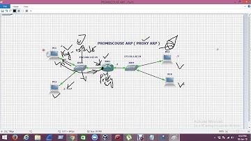 PROMISCOUSE ARP PROXY ARP IN HINDI