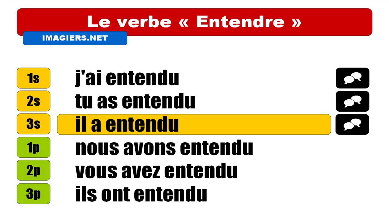 Conjugaison # Entendre # Indicatif Passé composé - YouTube