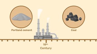 Brief History of Portland Cement