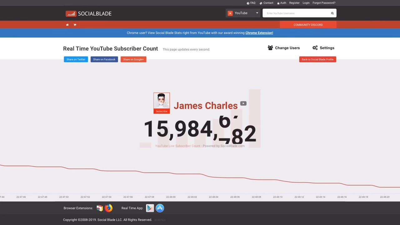 James Charles losing subscribers for 102 seconds