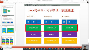 01 06 Java跨平台实现原理