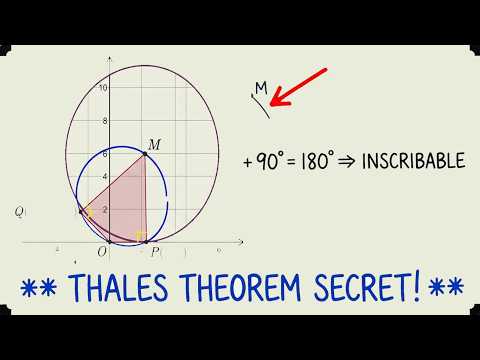 Can You Inscribe This Quadrilateral? (Analytic Geometry)
