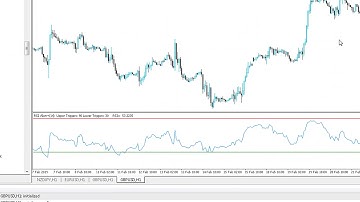 How to get email and push notifications from RSI indicator in MetaTrader 4