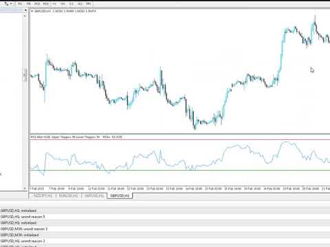 How to get email and push notifications from RSI indicator in MetaTrader 4