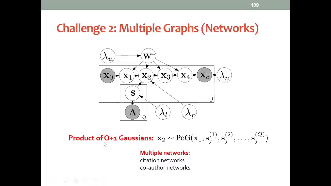 Week 14: Bayesian Deep Learning - Part 4: Bayesian Deep Learning for Network Analysis