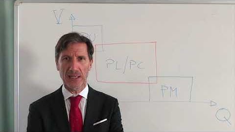 Corso di Laurea Triennale in Ingegneria Gestionale