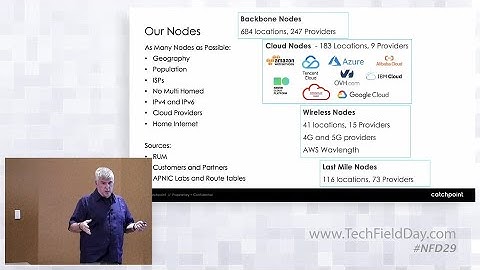 Total Experience Observability with Catchpoint