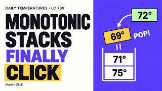 Monotonic Stacks Finally Make Sense | Daily Temperatures (LeetCode 739)