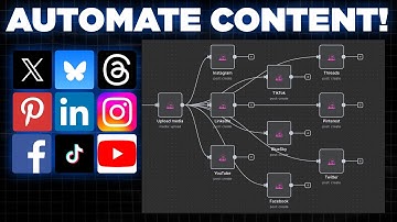 The Secret Tool That Auto-Posts Your Videos Everywhere! (n8n, Blotato)