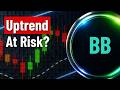 BlackBerry Price Analysis Using Market Structure & Trading Channels