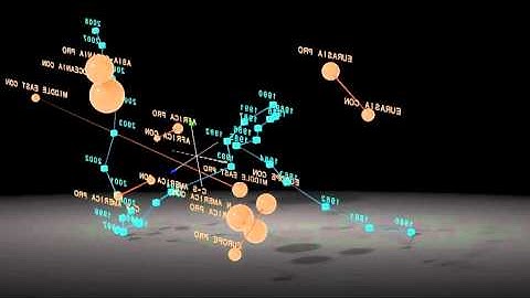 Spectramap 3D - Global Oil Production vs Consumption