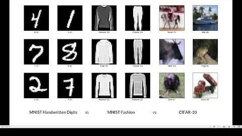 Investigating Latent Space of Variational AutoEncoders (VAEs)