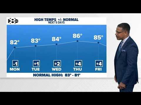 DFW Weather: Temperatures in the low to mid 80's this week, no rain expected