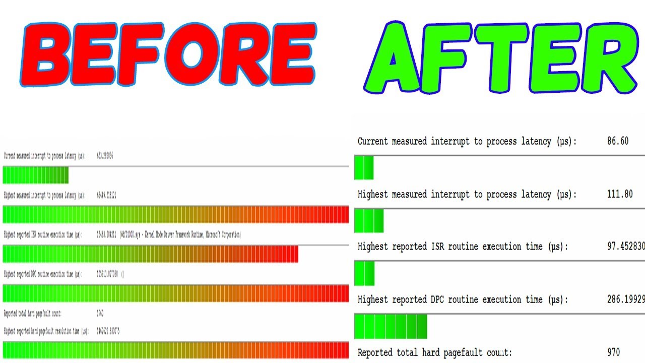 Interrupt affinity tool