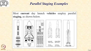 Lecture 24: Parallel Staging Concep #CH24SP #swayamprabha