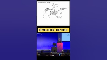 What problem did Domain-driven design solve? • DDD • Scott Wlaschin