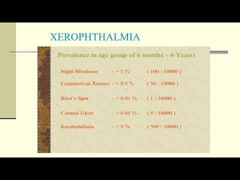 Video: Hvad betyder ordet xerophthalmic?