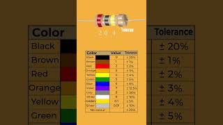 Resistor Color Code Calculation-19 |Showrob Electronics Project diy electronics scienceresistor