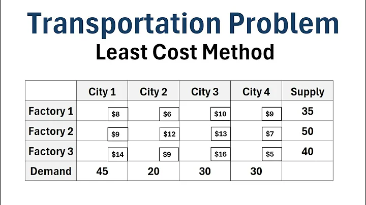 Operations Research: Solving the Transportation Problem Using the Least Cost Method