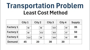 Operations Research: Solving the Transportation Problem Using the Least Cost Method