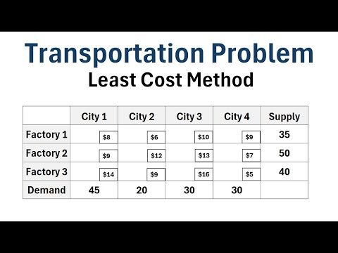 Operations Research: Solving