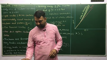 NUCLEAR PHYSICS l Nuclear stability l MSc l BSc l NET-JRF l GATE l UPSC l JAM l BTech l JEST