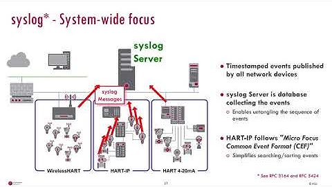 Introduction to HART-IP Security