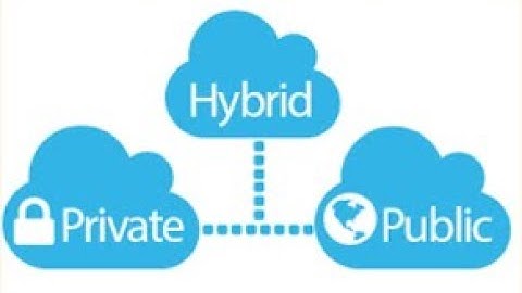 CLOUD COMPUTING TYPES (PUBLIC,PRIVATE,HYBRID)