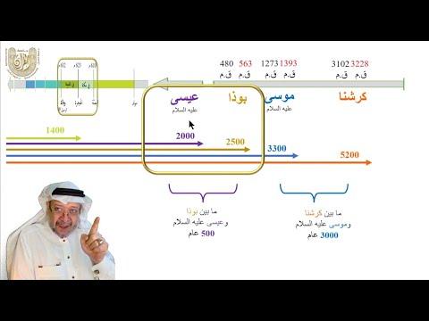 الحلقة الثانية من الحكمة من استعمال كلمة يضاهئون