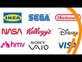 Understanding Logos