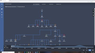 Expero and TigerGraph Supply Chain Toolkit