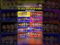 IPL 2026 संभावित रिटेंशन लिस्ट: सभी टीमें 🏏