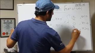 What is Signum Function ?