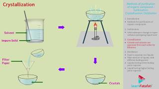 Organic Chemistry Class 11 Chemistry Chapter 2 - Sublimation, Crystallisation, Distillation