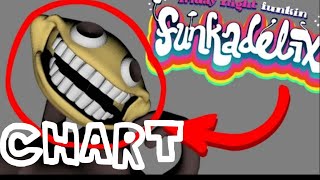FNF Funkadelix The monster song (excerpt) FANMADE chart by me LOL