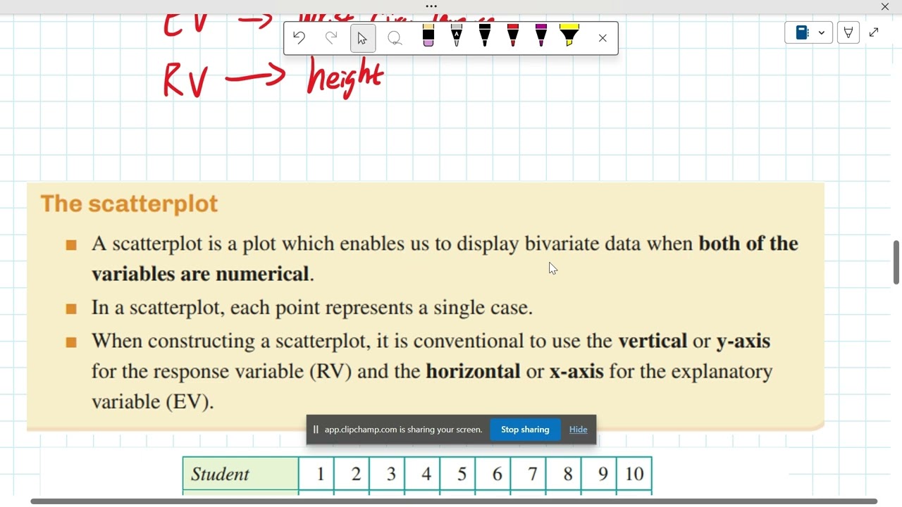 7A Investigating relationships between two numerical variables