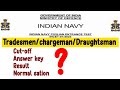Indian Navy tradesmen cutoff / Navy chargeman cut-off / Incet Navy tradesmen chargeman result date