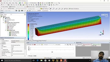 Steady State Thermal Analysis of a Beam | FEA LAB|