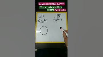 2D and 3D shapes of circle and sphere #ytshorts #shot #shapes #shorts #trendingshorts