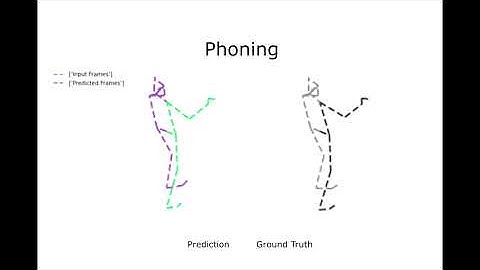 Human Pose Forecasting with STS-GCN  [Qualitative Evaluation]