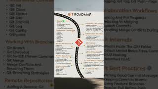 Git Roadmap | Learn Git in 60  Seconds | master git | Beginner to Advanced #devops #git #saifosys