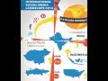 International social media landscape 2013