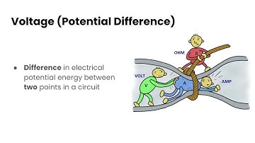 Voltage | Grade 9 Science