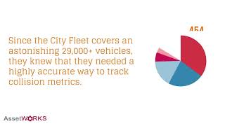 Video Case Study | New York City Fleet and AssetWorks FleetFocus