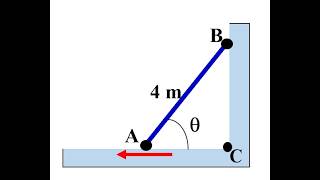 Module 62: General plane motion-velocity analysis using relative motion method with an example
