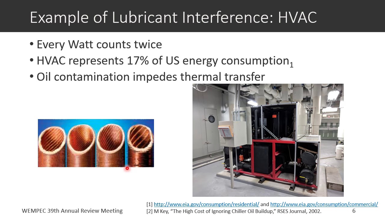 Magnetic Levitation for Electric Motors